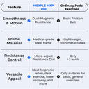 MXP-200 Fitness Mini Cycle Pedal Exerciser
